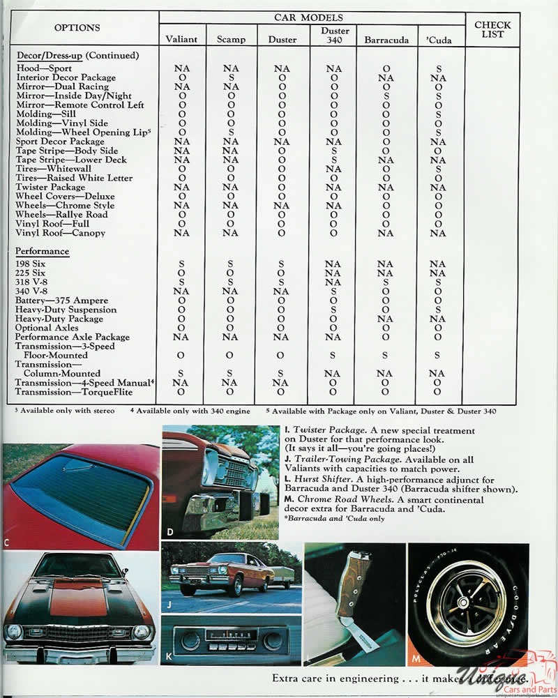1973 Plymouth Duster, Valiant and Barracuda Brochure Page 2